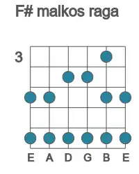 Guitar scale for malkos raga in position 3